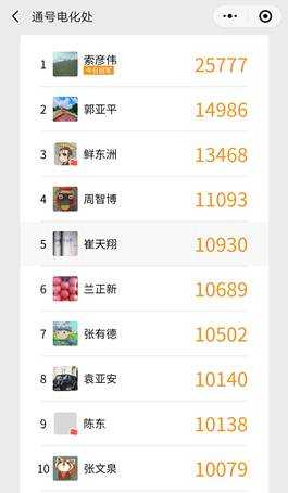 西安院通号电化分会“职工小家”微信健步行活动圆满结束(图4)