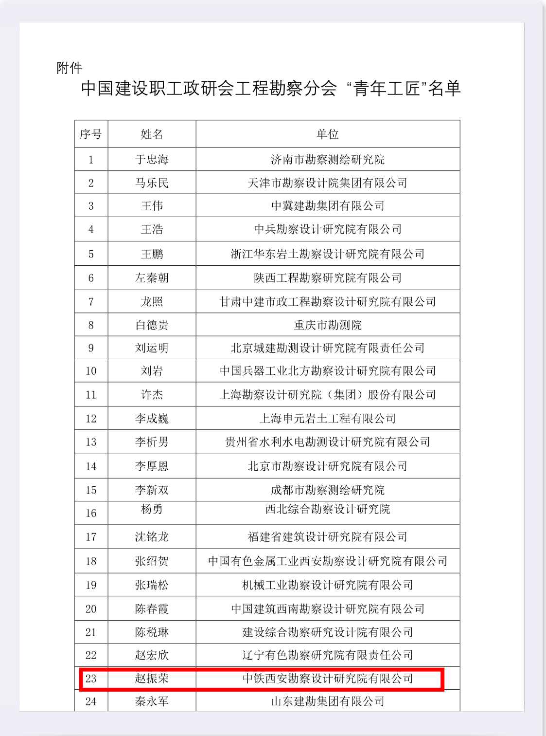 榜 YOUNG｜他荣膺首届“青年工匠”(图3)